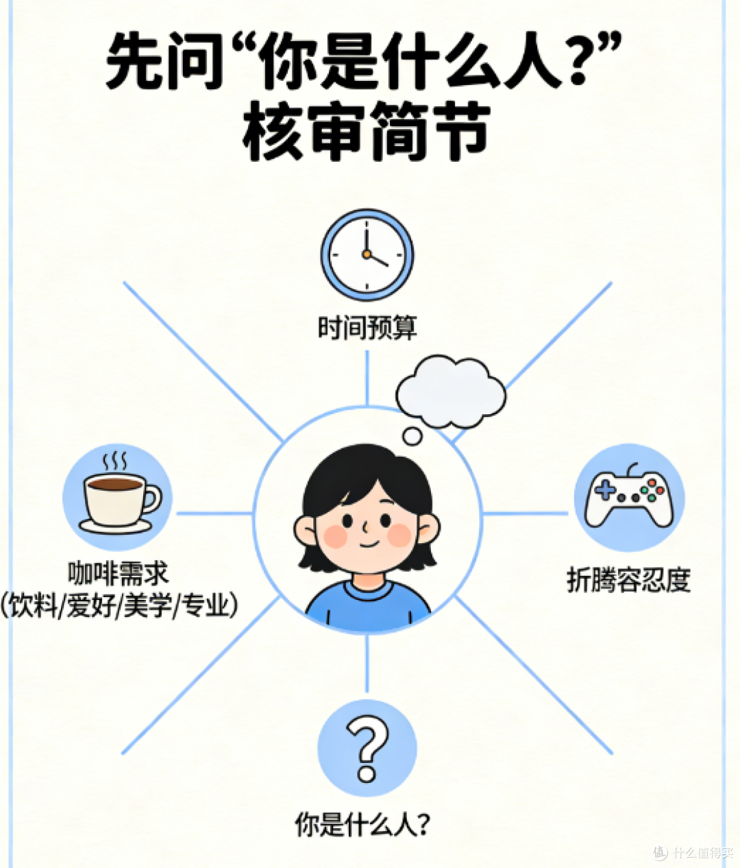 全自动/半自动/胶囊机/手冲?四大咖啡机门派全面剖析