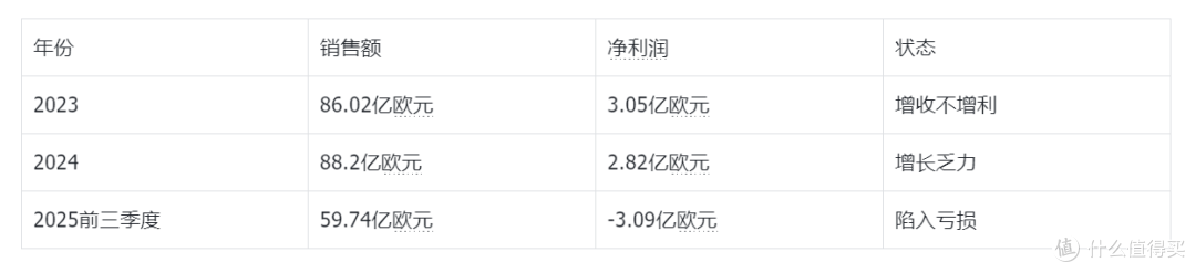 15亿欧元拿下彪马29%股权！安踏的全球体育帝国，再添一员猛将