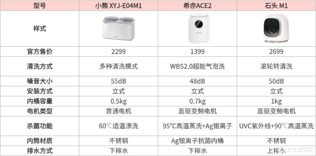 洗内衣小洗衣机哪个好?深度实测小熊、石头、希亦三款内衣洗衣机
