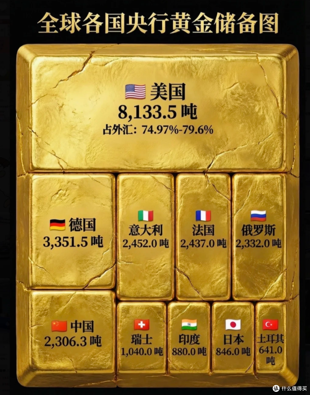 前两次黄金白银暴涨结局非常惨烈，这一次，会有多少人被套30年？