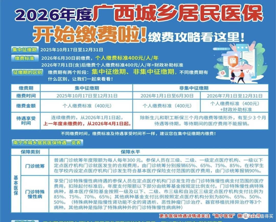 聊一聊我的家庭保险方案:一份400元的安心