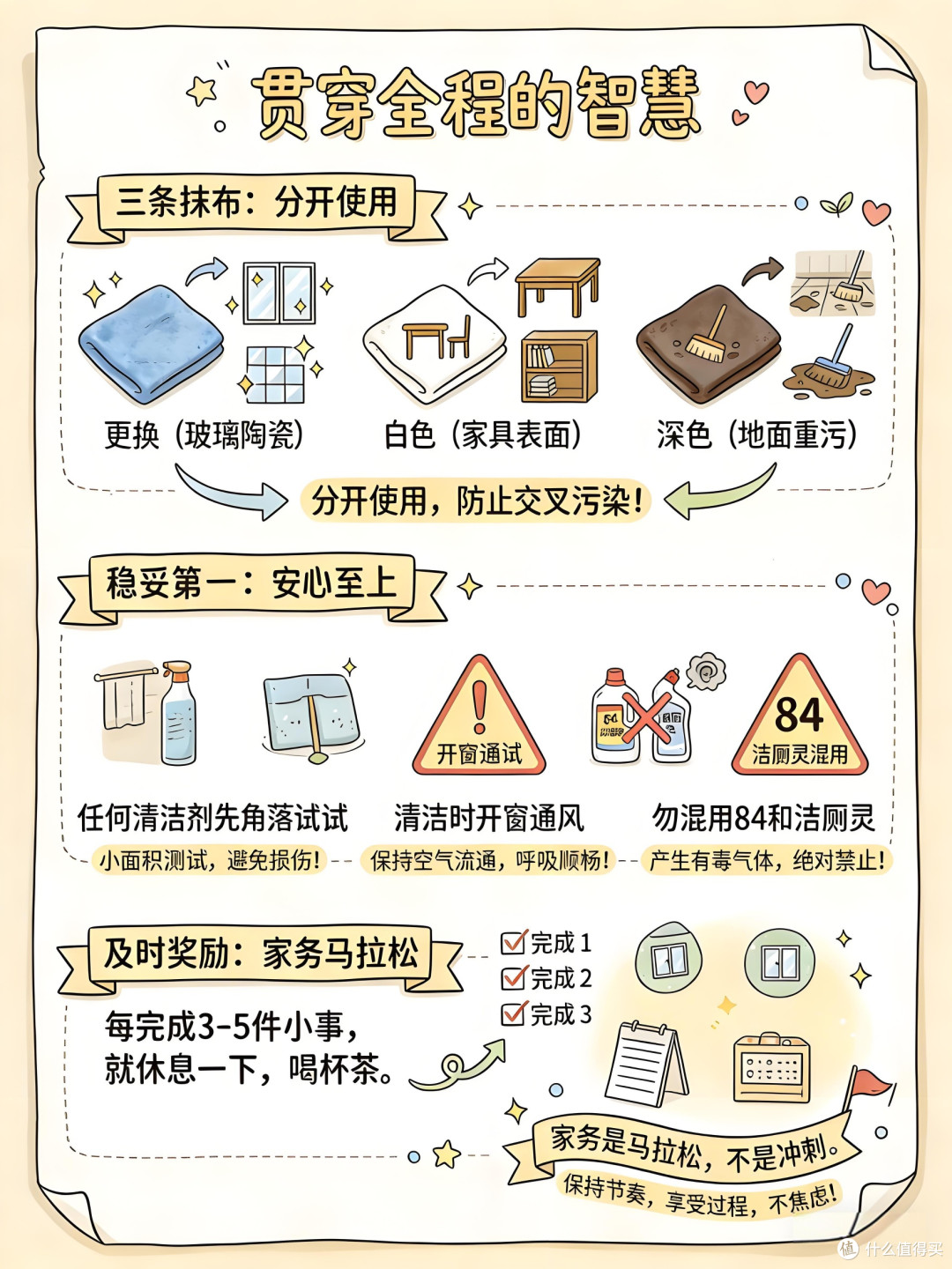 一周家务挑战:从混乱到有序