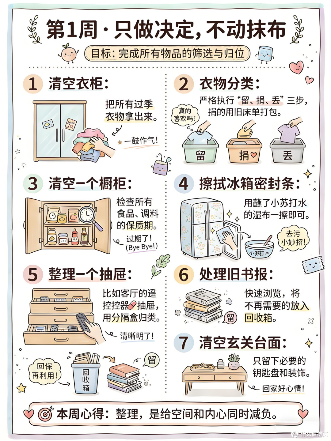 一周家务挑战:从混乱到有序