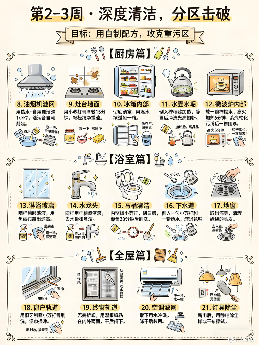 一周家务挑战:从混乱到有序