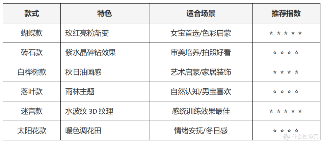 建议组合：初次购买推荐蝴蝶款+迷宫款，一个抓眼球，一个训练效果好。