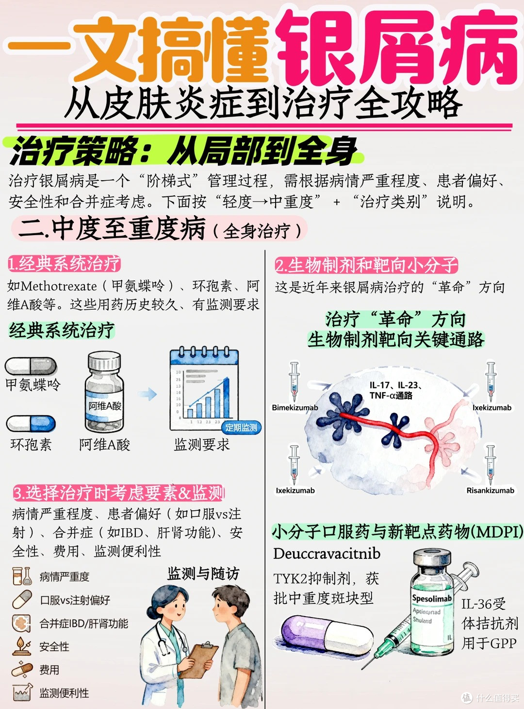 一文看懂银屑病，真不是“皮肤病”那么简单