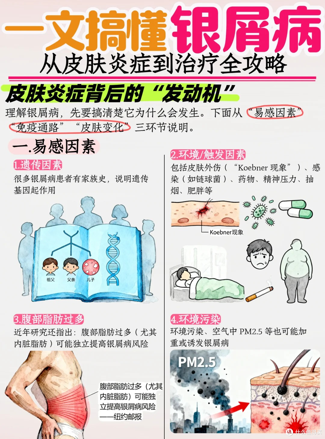 一文看懂银屑病,真不是“皮肤病”那么简单