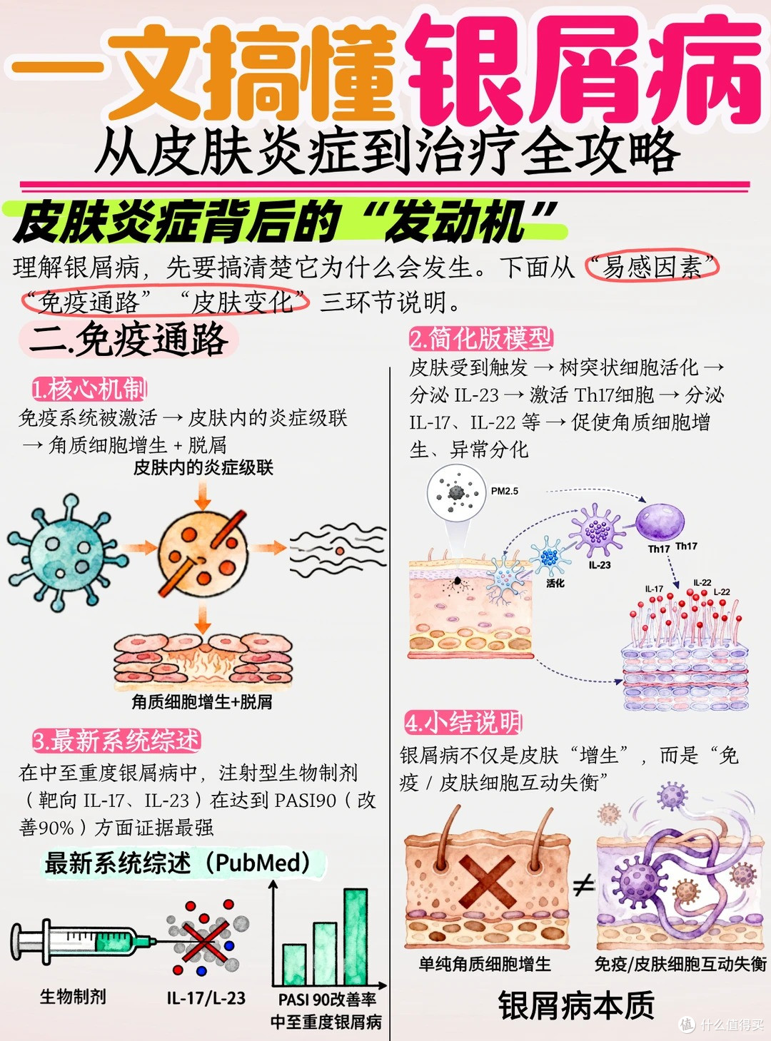一文看懂银屑病,真不是“皮肤病”那么简单