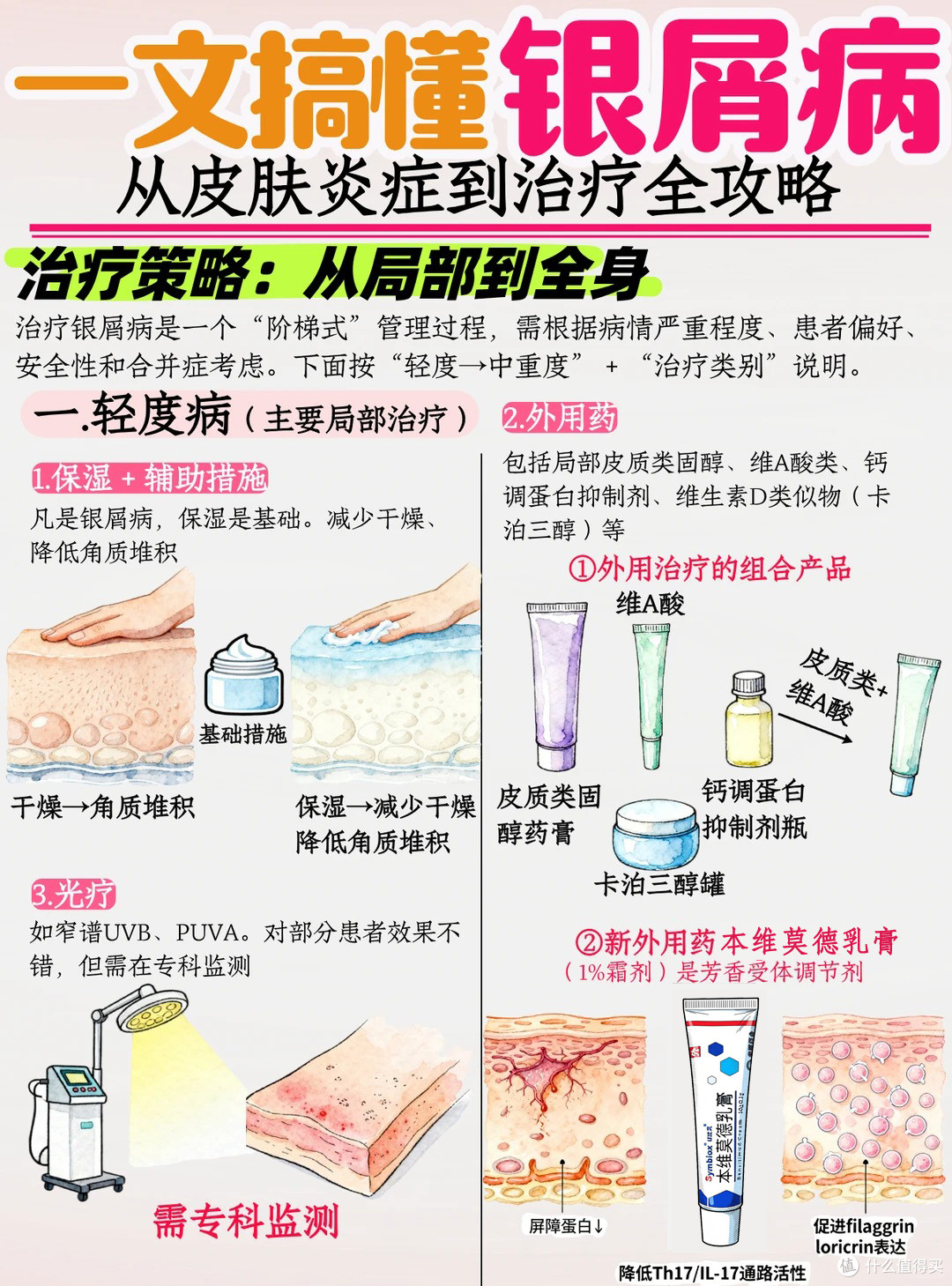 一文看懂银屑病,真不是“皮肤病”那么简单