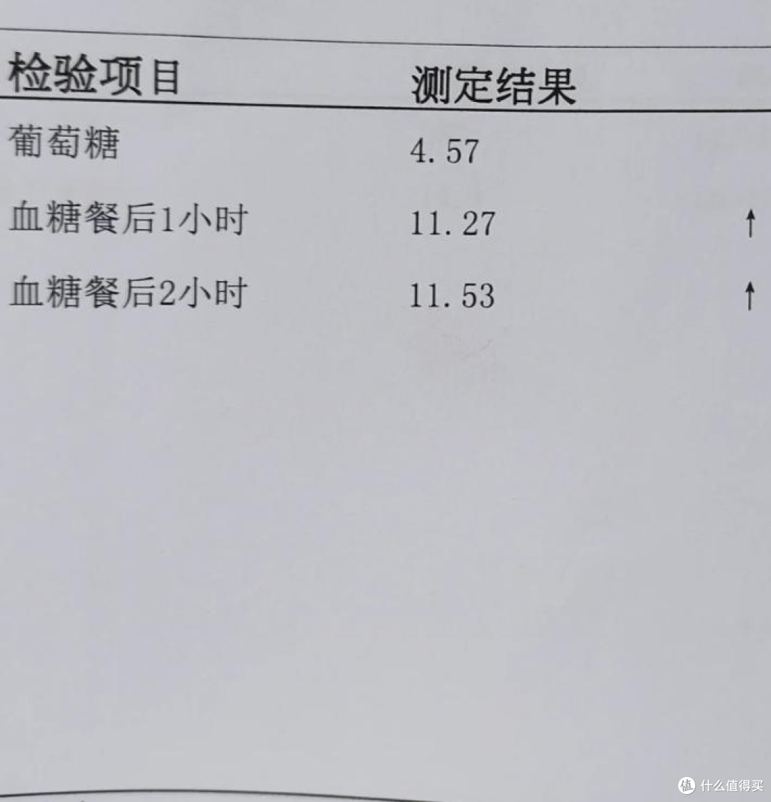 糖尿病不是突然上门，原来糖尿病是这样来的。80%的人天天犯！