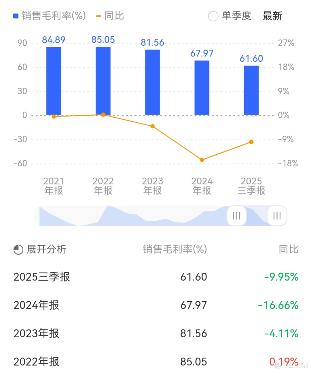 双鹭药业预亏翻倍,投资亏2亿,董事长兜底就能救得了老牌药企?