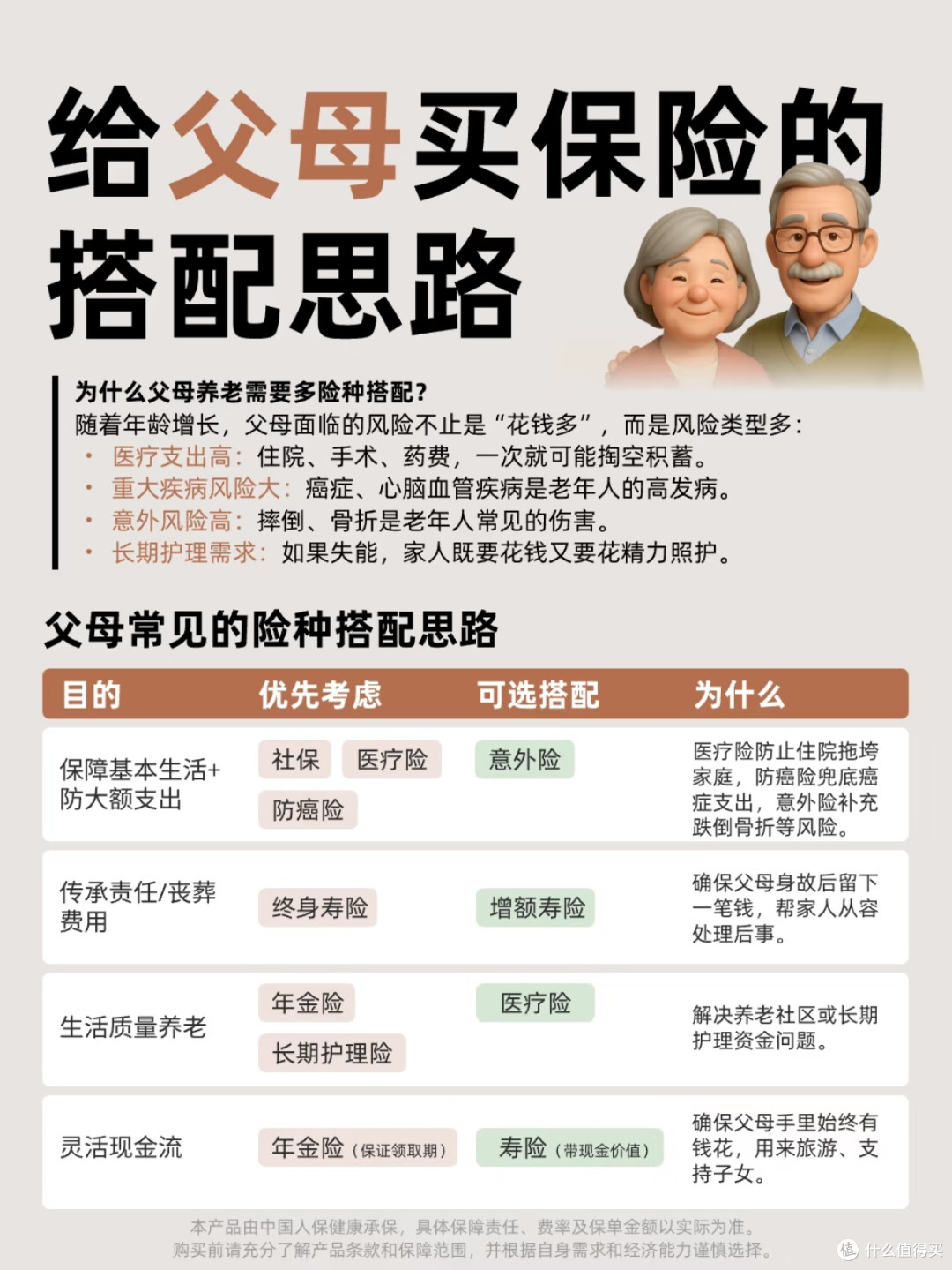 给父母买保险才是真“兜底”!亲测不踩坑的配置思路