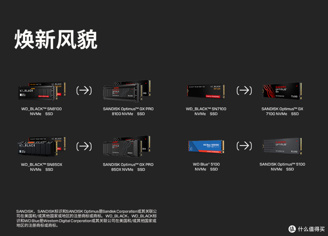 全新闪迪SANDISK Optimus SSD产品线:一看就懂的选择指南