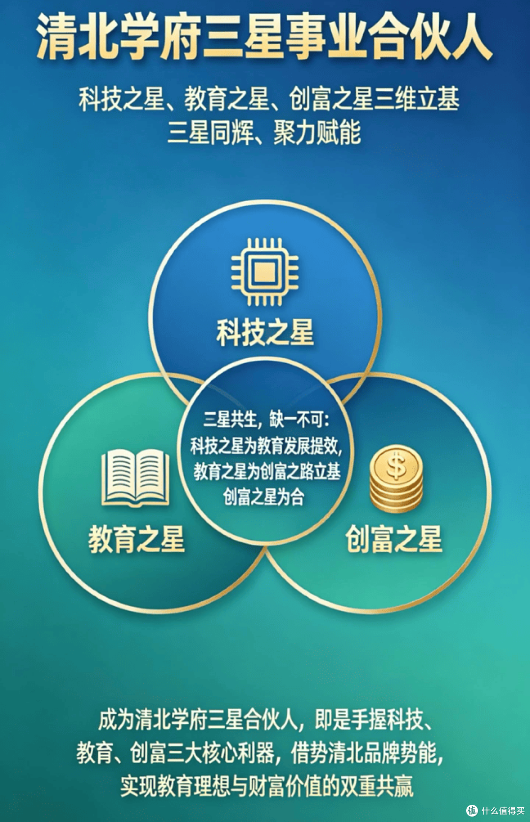 清北学府 教育革新与新机遇共创峰会启幕