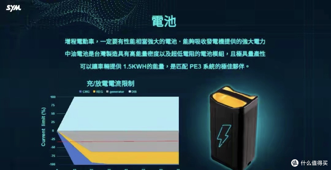 4kW电机+115cc增程器,是油车终结者还是新韭菜收割机?