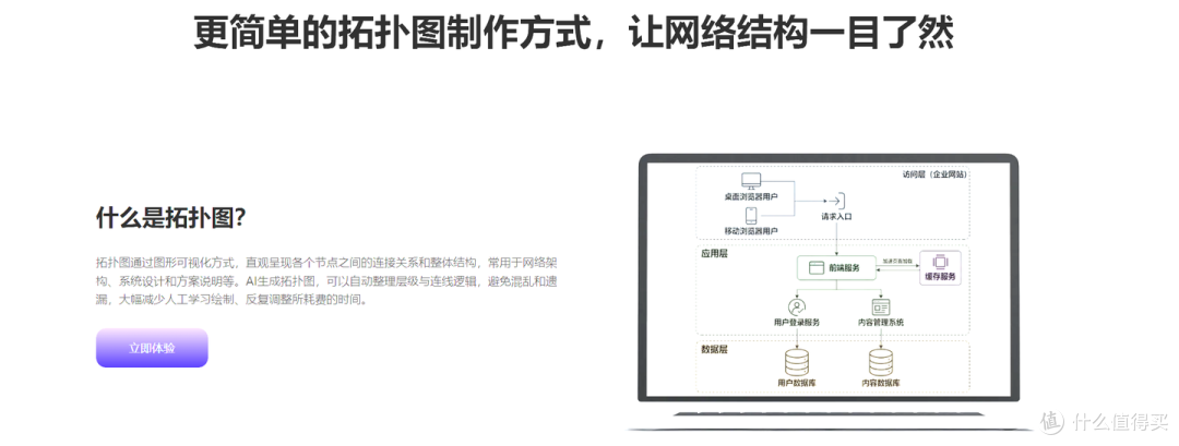 网络拓扑图怎么生成最简单?国产神器PICDOC实测体验