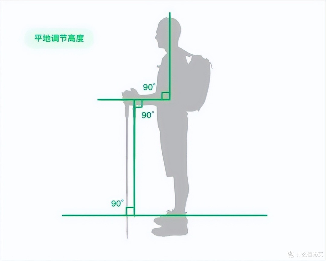 登山杖全科普:选对、用对,才是解锁户外徒步安全感
