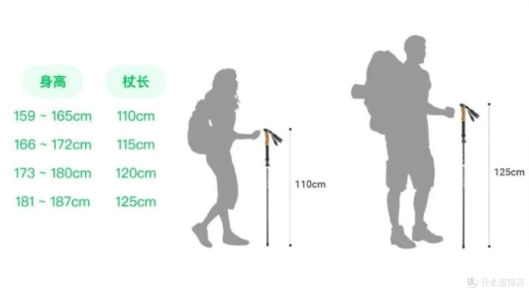 登山杖全科普:选对、用对,才是解锁户外徒步安全感