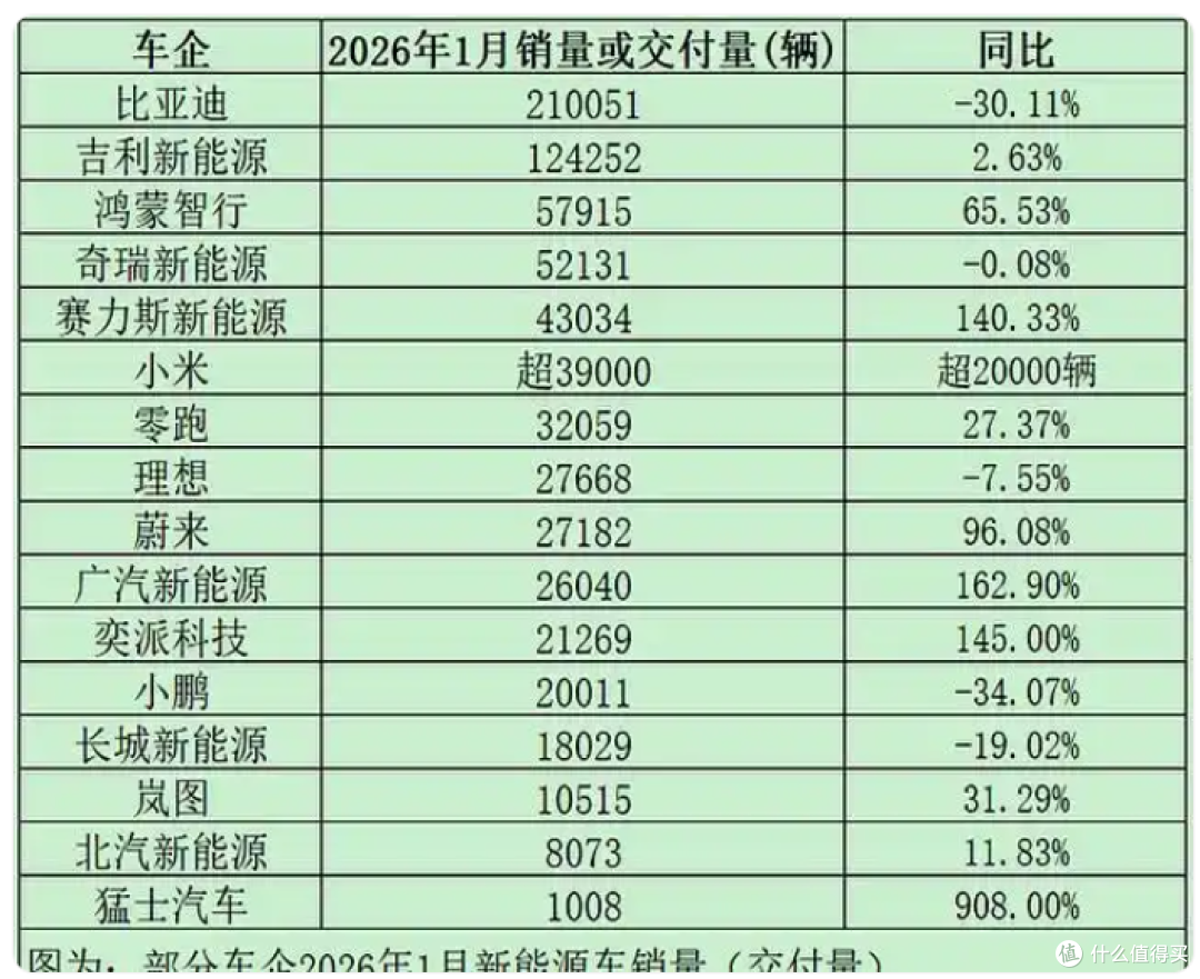 新能源车市开年遇冷：比亚迪销量下滑的多重镜像