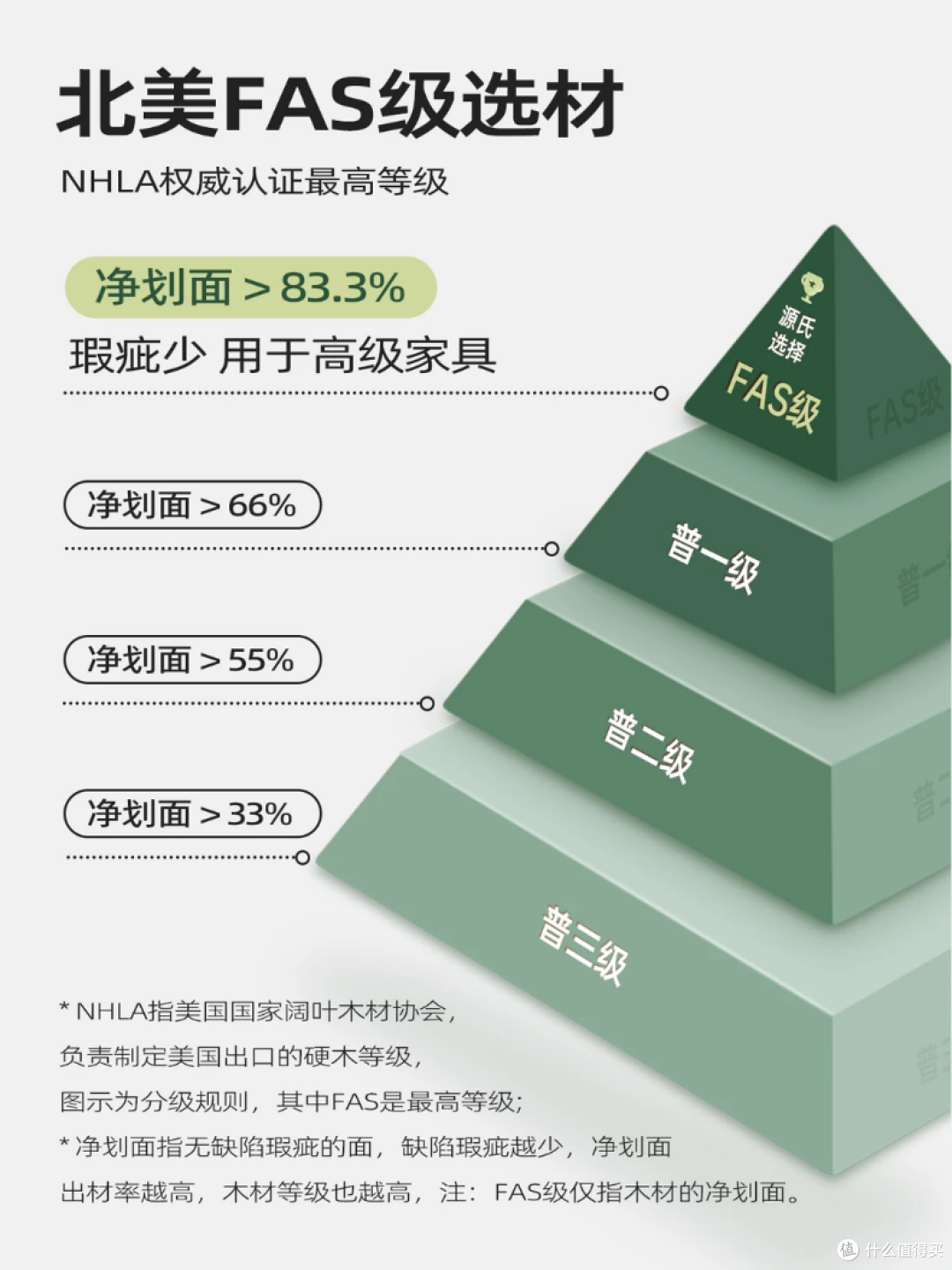 蝉联双料第一源氏木语25年中国黑胡桃木家具及实木家具销量双第一
