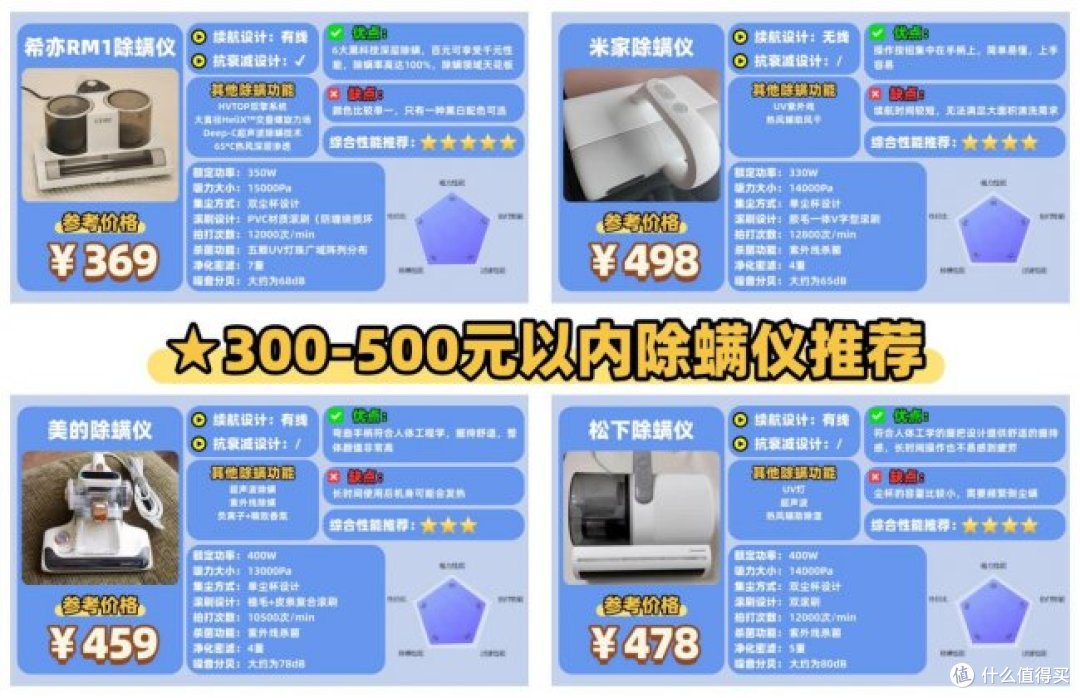 床铺除螨仪哪个牌子好?床上除螨仪十大品牌排行榜最新,避坑清单