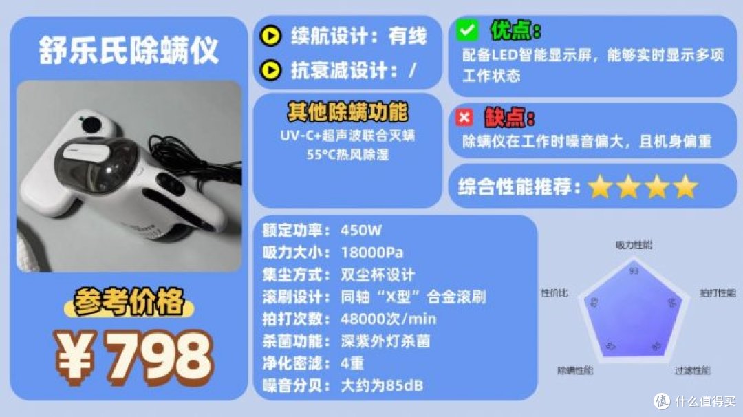 床铺除螨仪哪个牌子好?床上除螨仪十大品牌排行榜最新,避坑清单