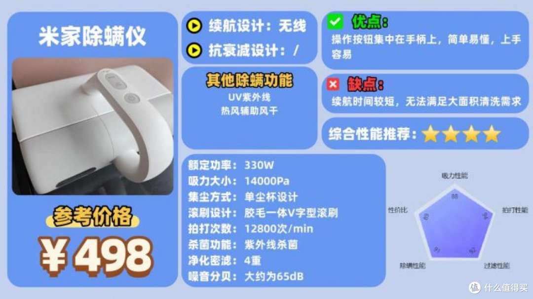床铺除螨仪哪个牌子好?床上除螨仪十大品牌排行榜最新,避坑清单