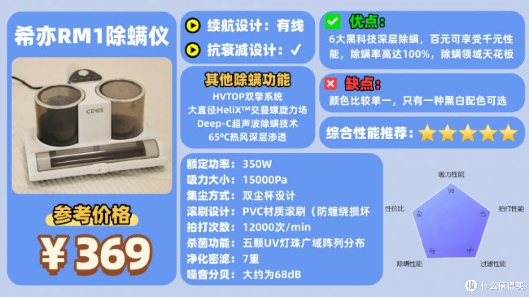 床铺除螨仪哪个牌子好?床上除螨仪十大品牌排行榜最新,避坑清单