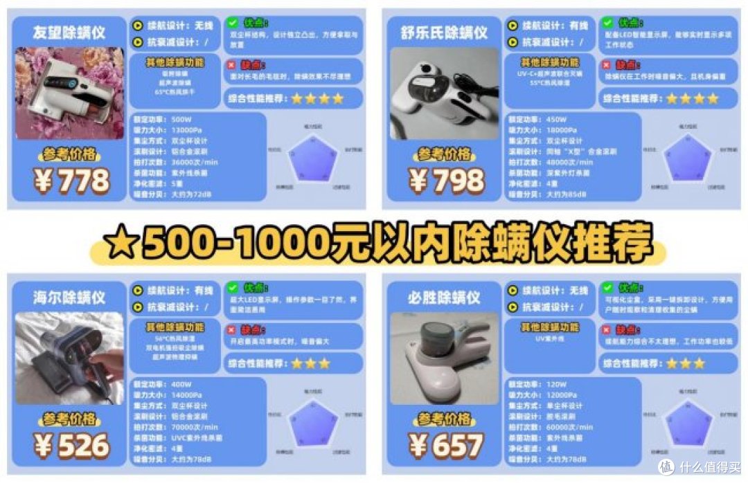 床铺除螨仪哪个牌子好?床上除螨仪十大品牌排行榜最新,避坑清单