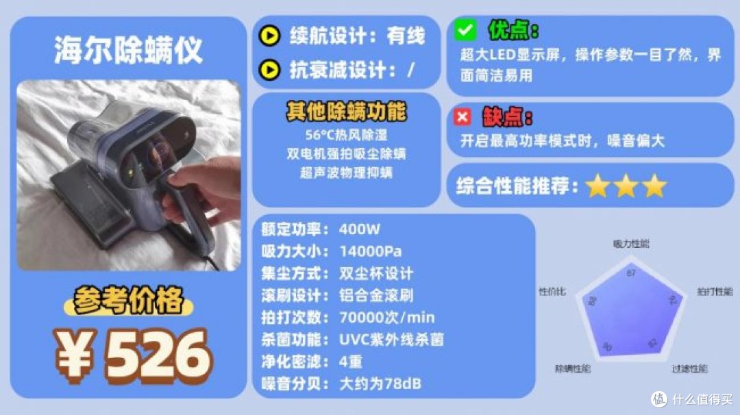 床铺除螨仪哪个牌子好?床上除螨仪十大品牌排行榜最新,避坑清单