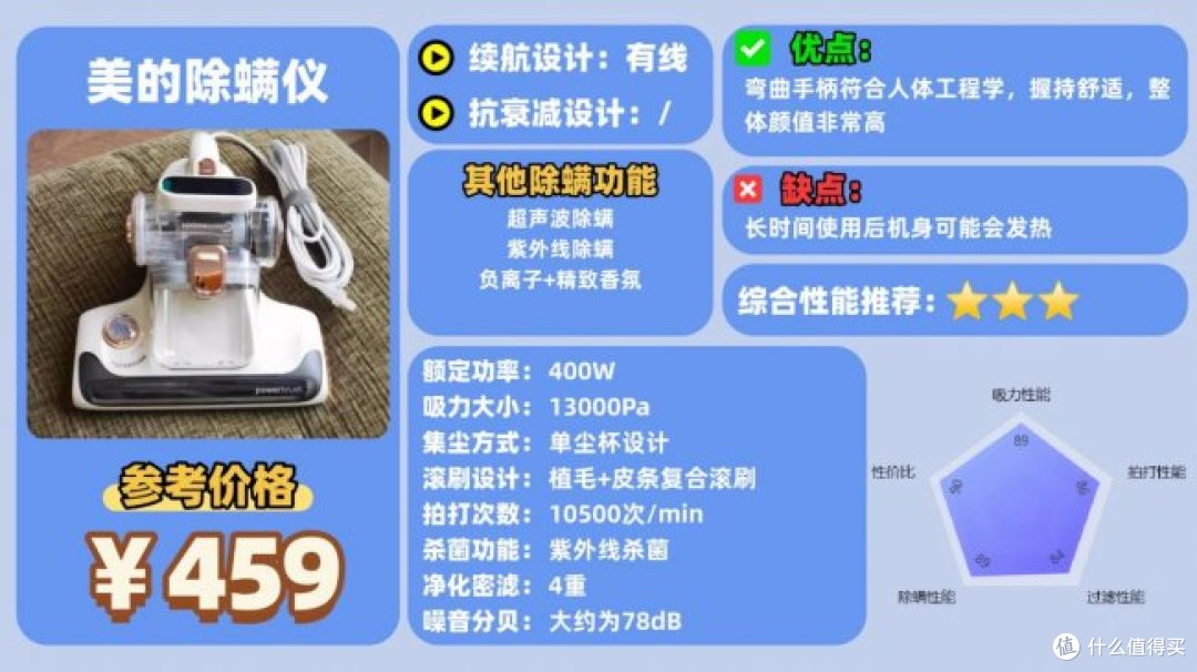 床铺除螨仪哪个牌子好?床上除螨仪十大品牌排行榜最新,避坑清单