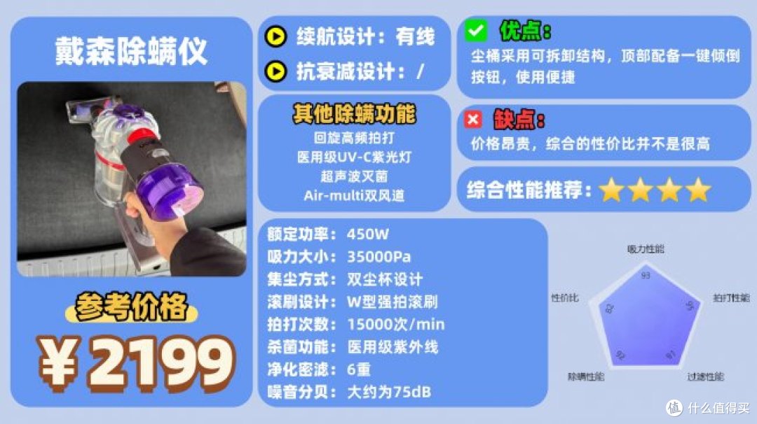 床铺除螨仪哪个牌子好?床上除螨仪十大品牌排行榜最新,避坑清单