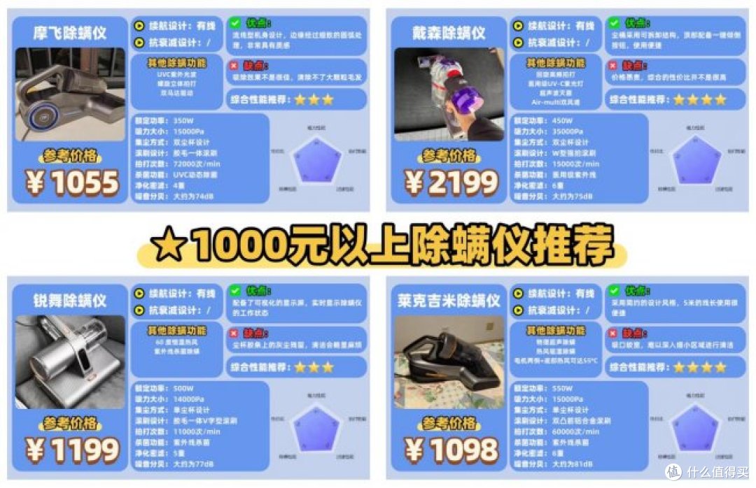 床铺除螨仪哪个牌子好?床上除螨仪十大品牌排行榜最新,避坑清单
