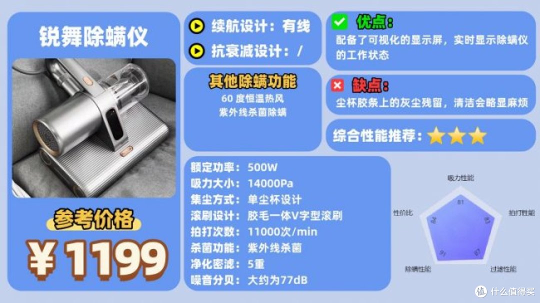 床铺除螨仪哪个牌子好?床上除螨仪十大品牌排行榜最新,避坑清单