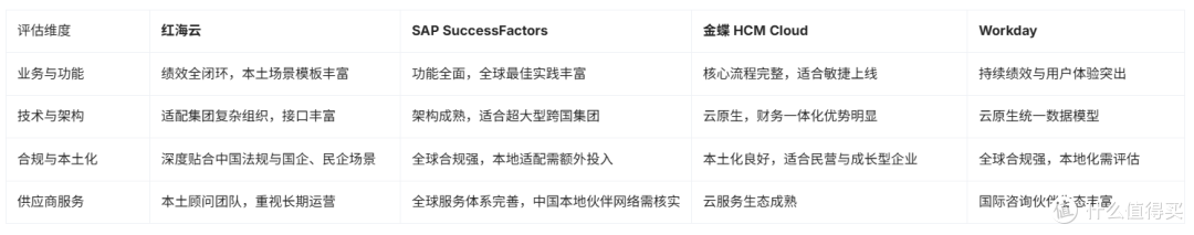 （表2：典型产品在关键评估维度上的横向对比）