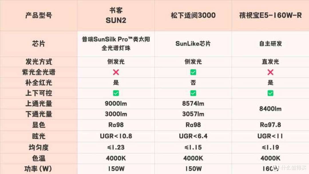 松下护眼大路灯怎么样啊?书客、松下、孩视宝测评对比揭晓