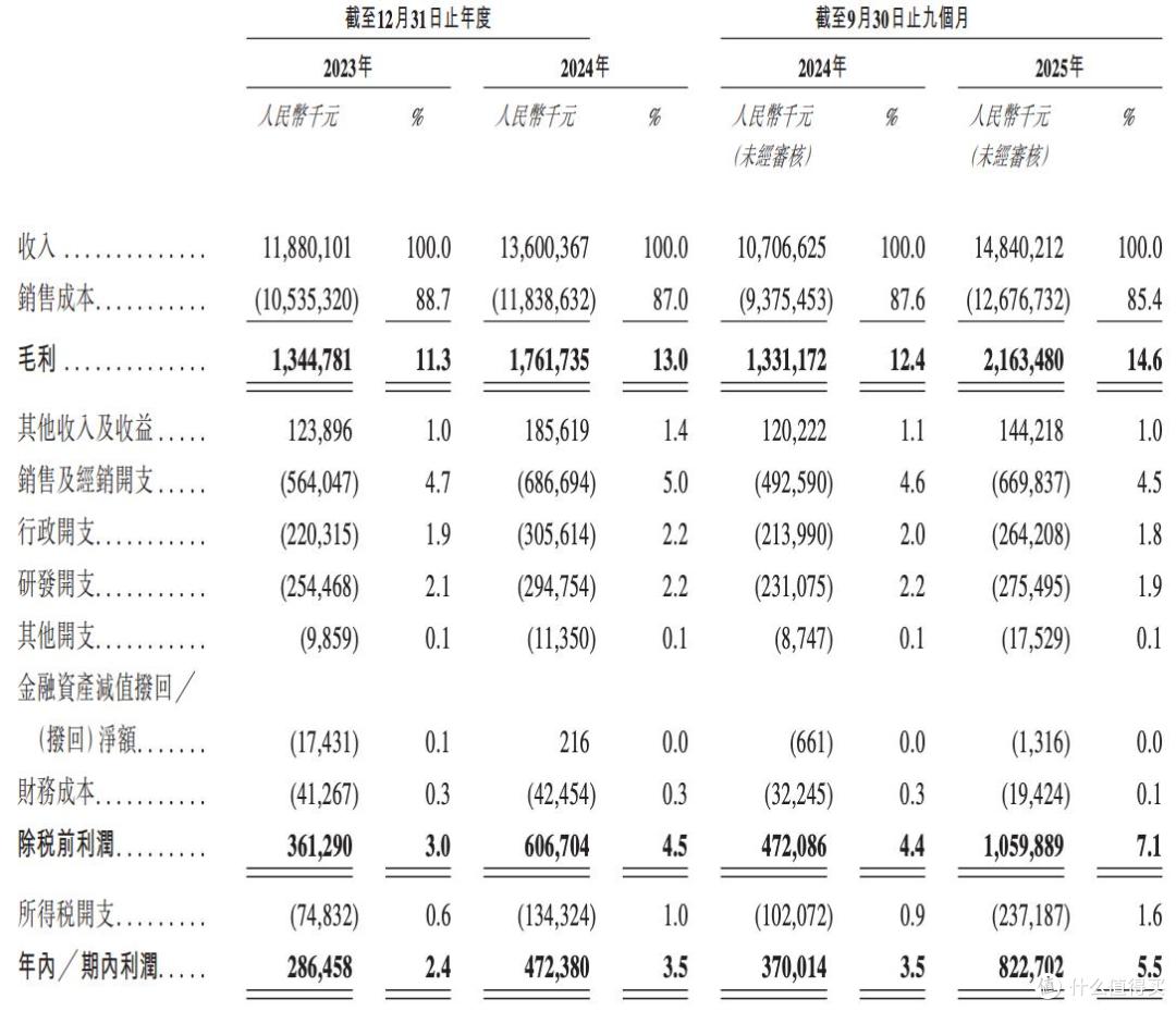 台铃电动车谋上市,孙木楚、姚立等创始人突击减持套现约2亿元