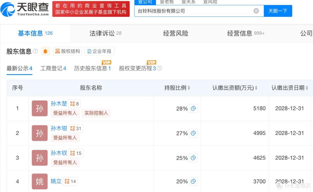 台铃电动车谋上市,孙木楚、姚立等创始人突击减持套现约2亿元