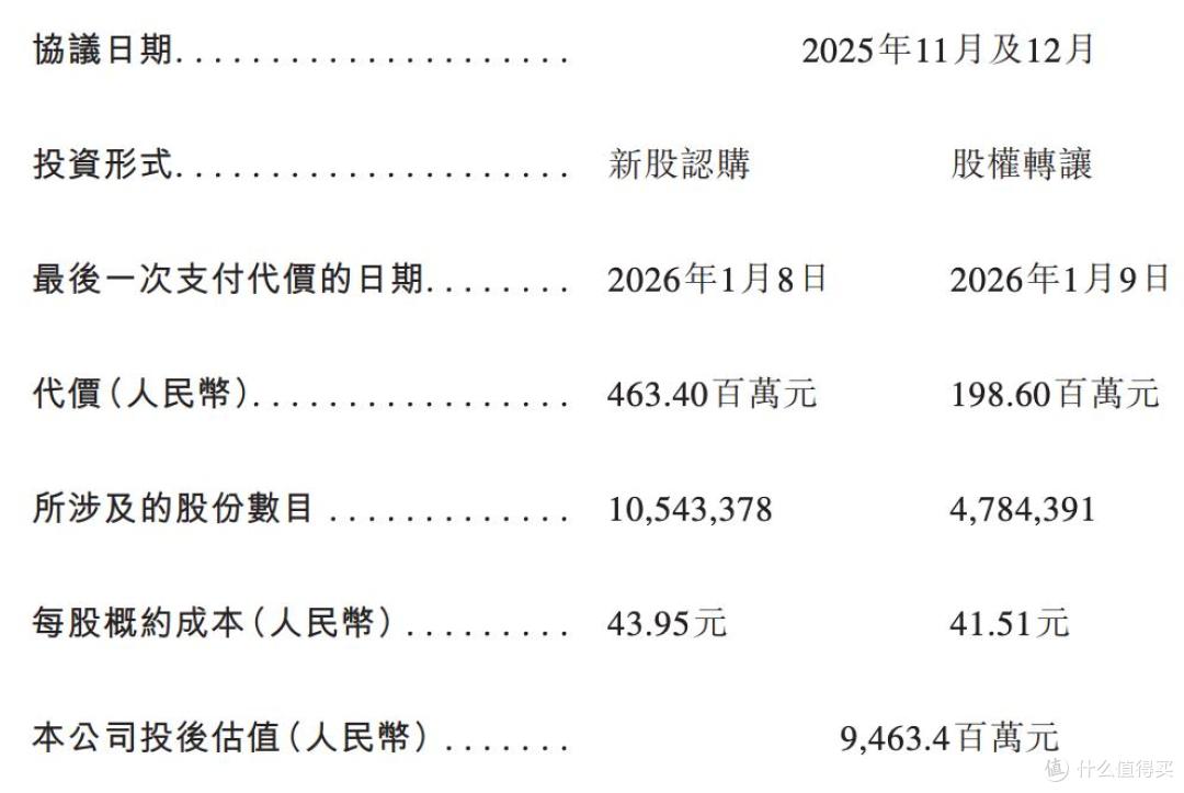 台铃电动车谋上市,孙木楚、姚立等创始人突击减持套现约2亿元