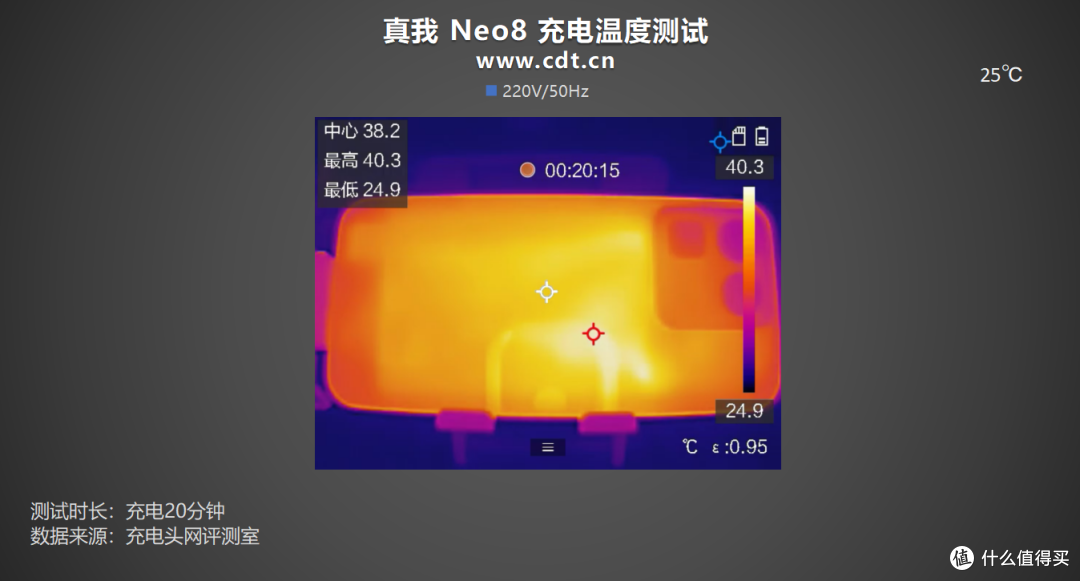 出门忘带充电器也不慌，多项协议兼容，真我Neo8 充电评测