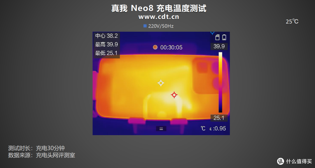 出门忘带充电器也不慌，多项协议兼容，真我Neo8 充电评测