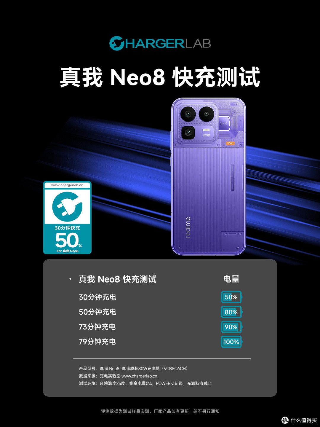 出门忘带充电器也不慌，多项协议兼容，真我Neo8 充电评测