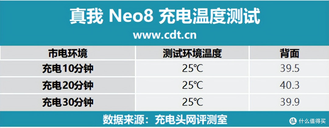 出门忘带充电器也不慌，多项协议兼容，真我Neo8 充电评测