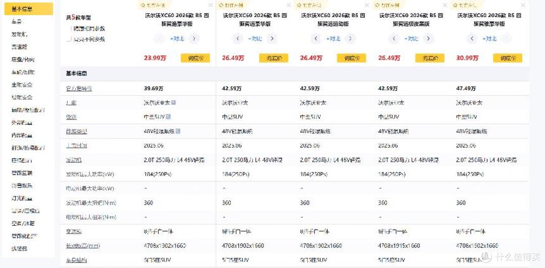月销4400台的北欧SUV:沃尔沃XC60安全性实测,值不值得买?