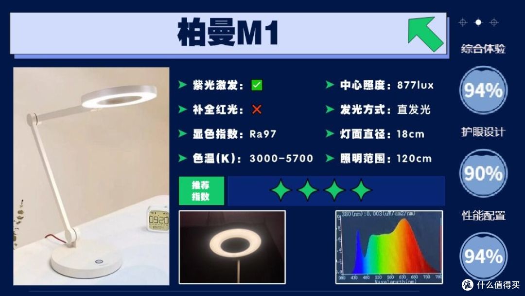 2026年孩子护眼灯怎么选购?教你吃透这些超关键的护眼灯参数!