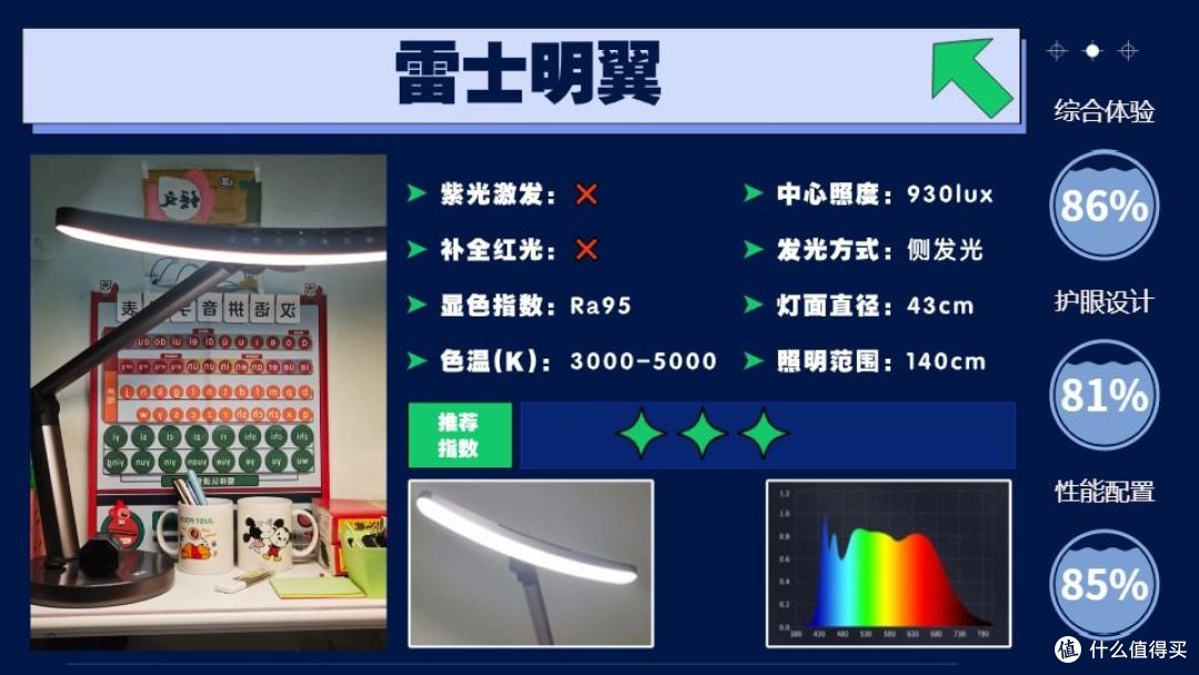2026年孩子护眼灯怎么选购?教你吃透这些超关键的护眼灯参数!