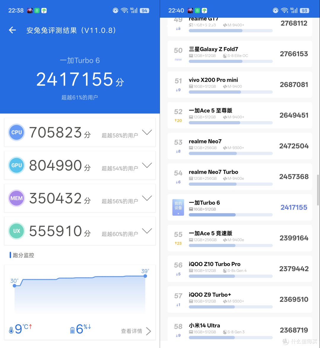 性能与续航兼得,一加Turbo 6注定不平凡