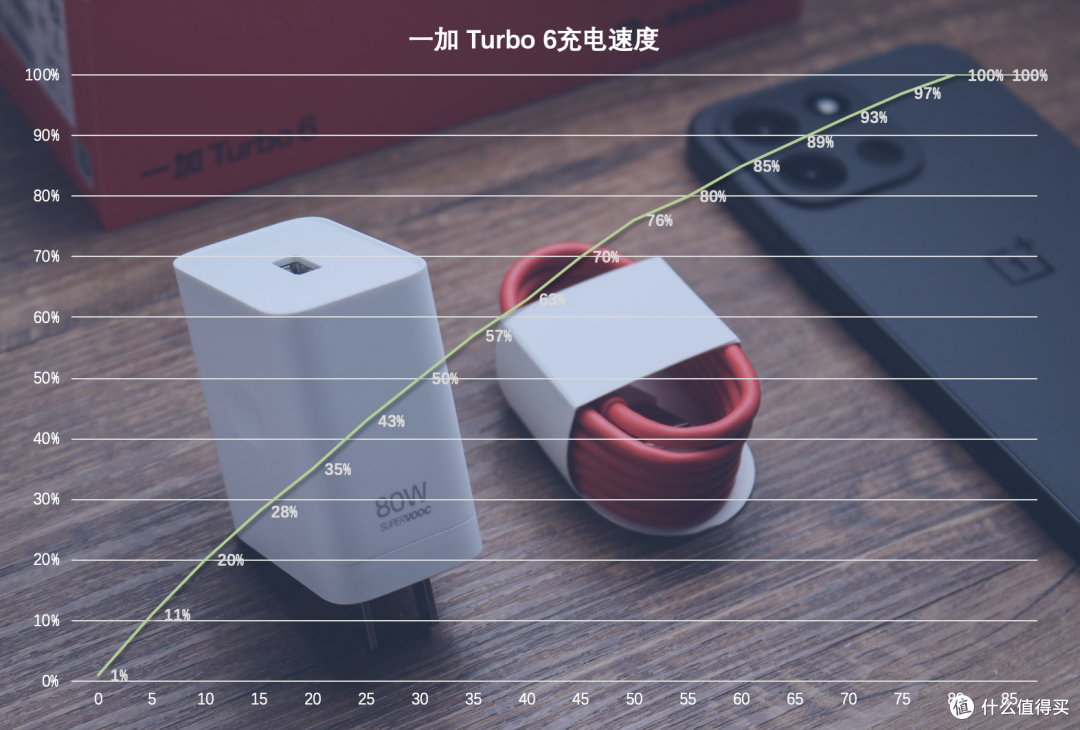 性能与续航兼得,一加Turbo 6注定不平凡