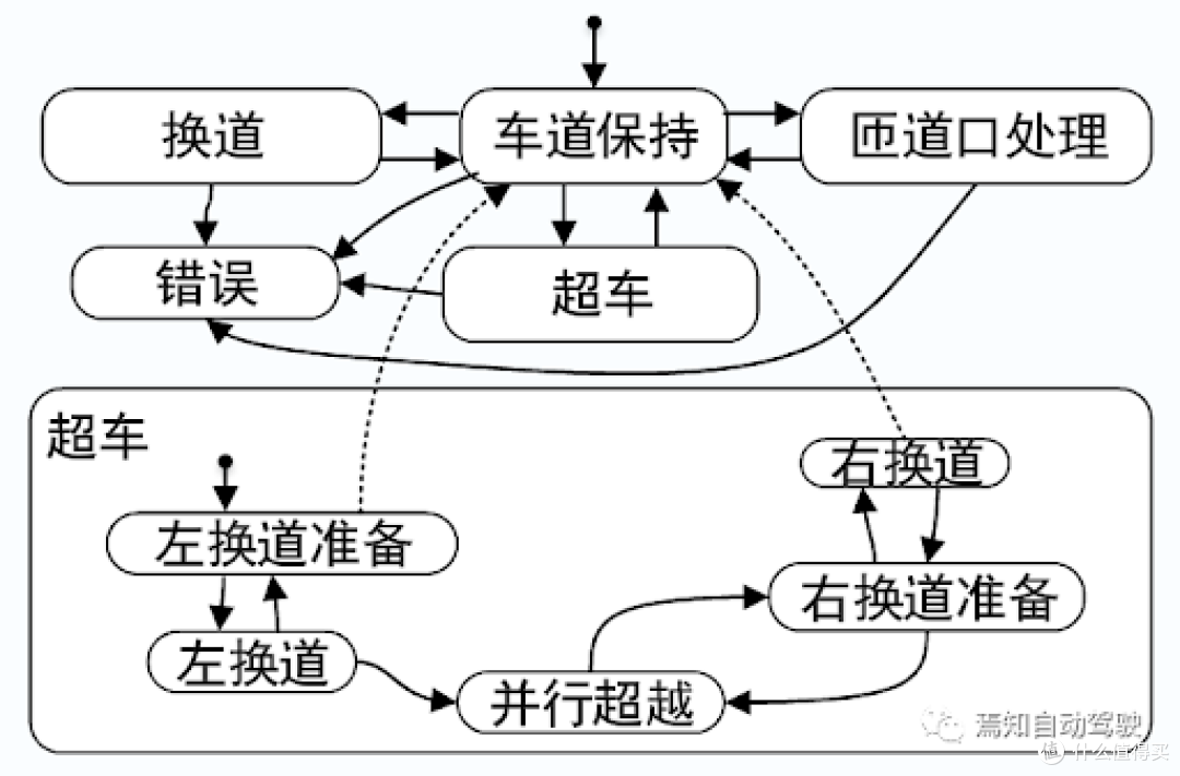 200Tops 也敢吹端到端？谁在用云端算力掩盖减配？