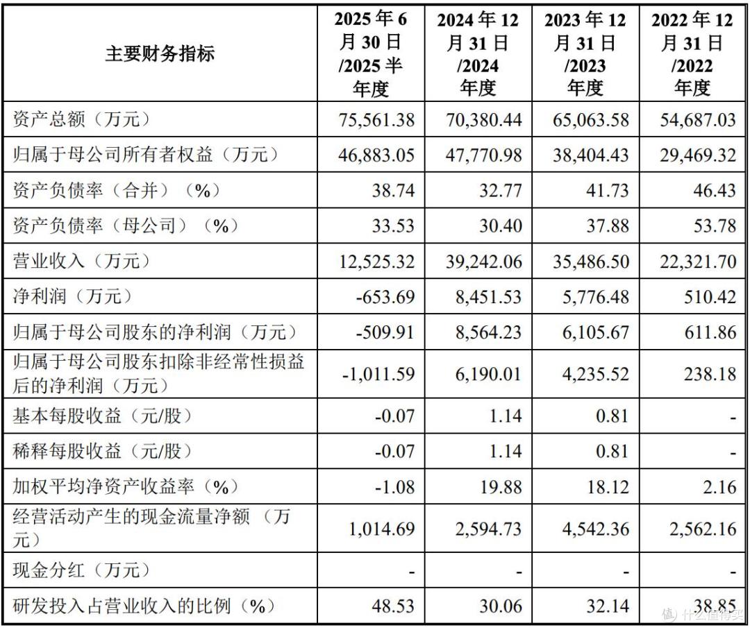 易思维开启申购,将在科创板上市,募资总额约为14亿元
